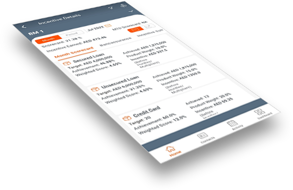 Incentive details with scorecard filters